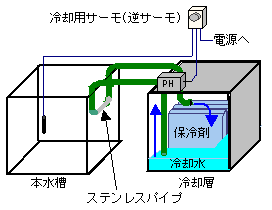 冷却装置（イメージ図）
