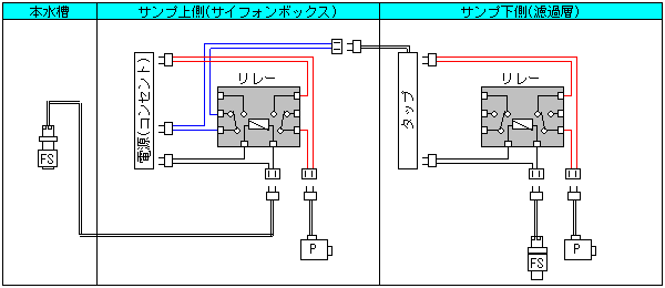 フロートスイッチとリレーの接続図